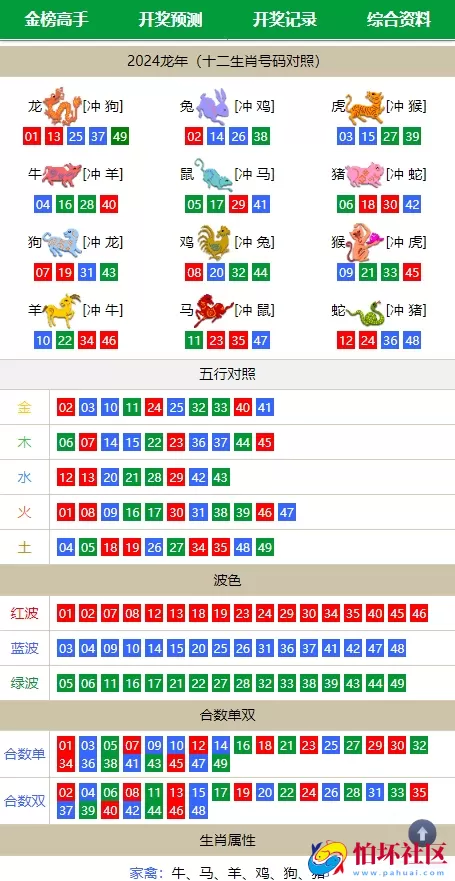 澳门六合彩心水论坛源码,六合彩马报网站程序,香港六合资料图库源码,49图库开奖网源码