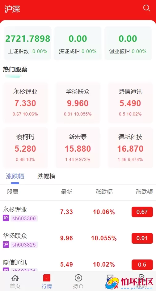 2024年最新股票系统程序源码 附搭建教程