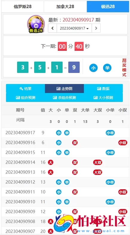 为客户定制开发的幸运28开奖网源码程序,加拿大28走势图,幸运28计划开奖预测网站