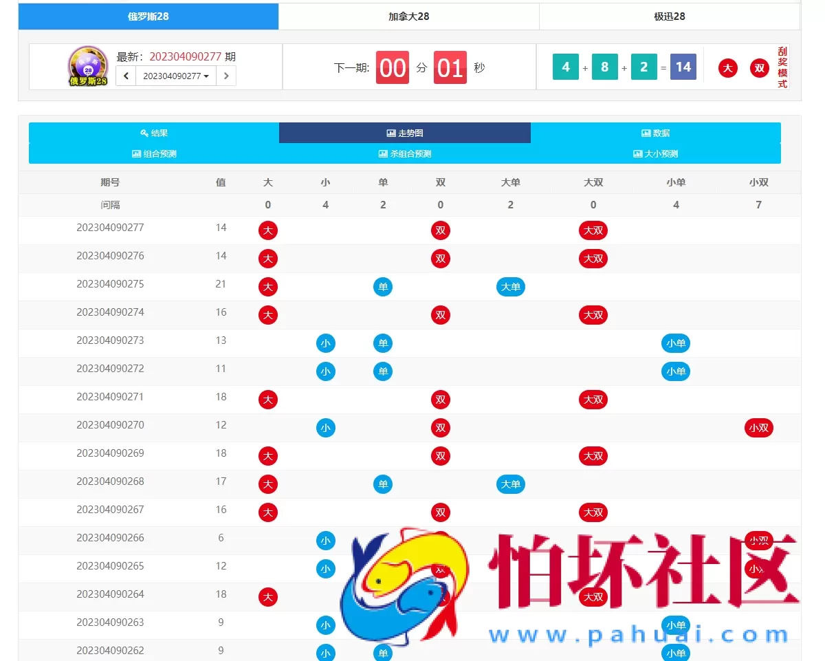 为客户定制开发的幸运28开奖网源码程序,加拿大28走势图,幸运28计划开奖预测网站