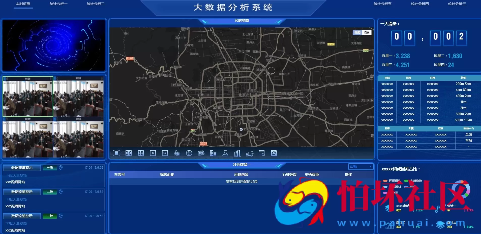图表分析网页模版大数据可视化大屏电子沙盘合集程序源码