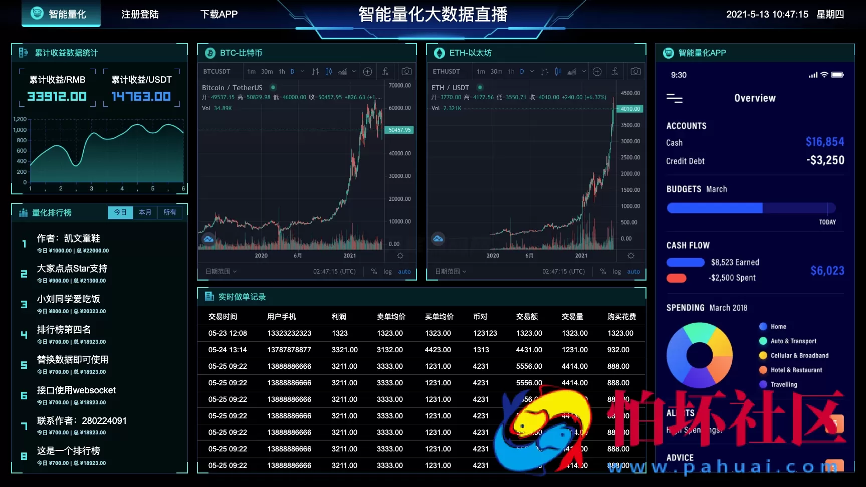 图表分析网页模版大数据可视化大屏电子沙盘合集程序源码