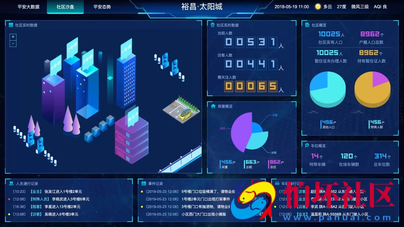 图表分析网页模版大数据可视化大屏电子沙盘合集程序源码
