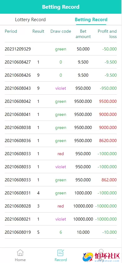 多语言完整版印度红绿灯游戏源码,印度彩票平台程序源码,双面盘玩法 附搭建教程