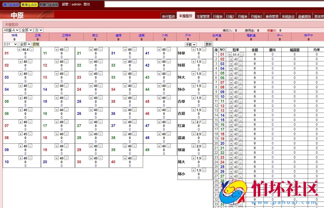 三合一中原OA香港六合彩信用盘程序源码,澳门六合彩完整运营版本附带搭建教程
