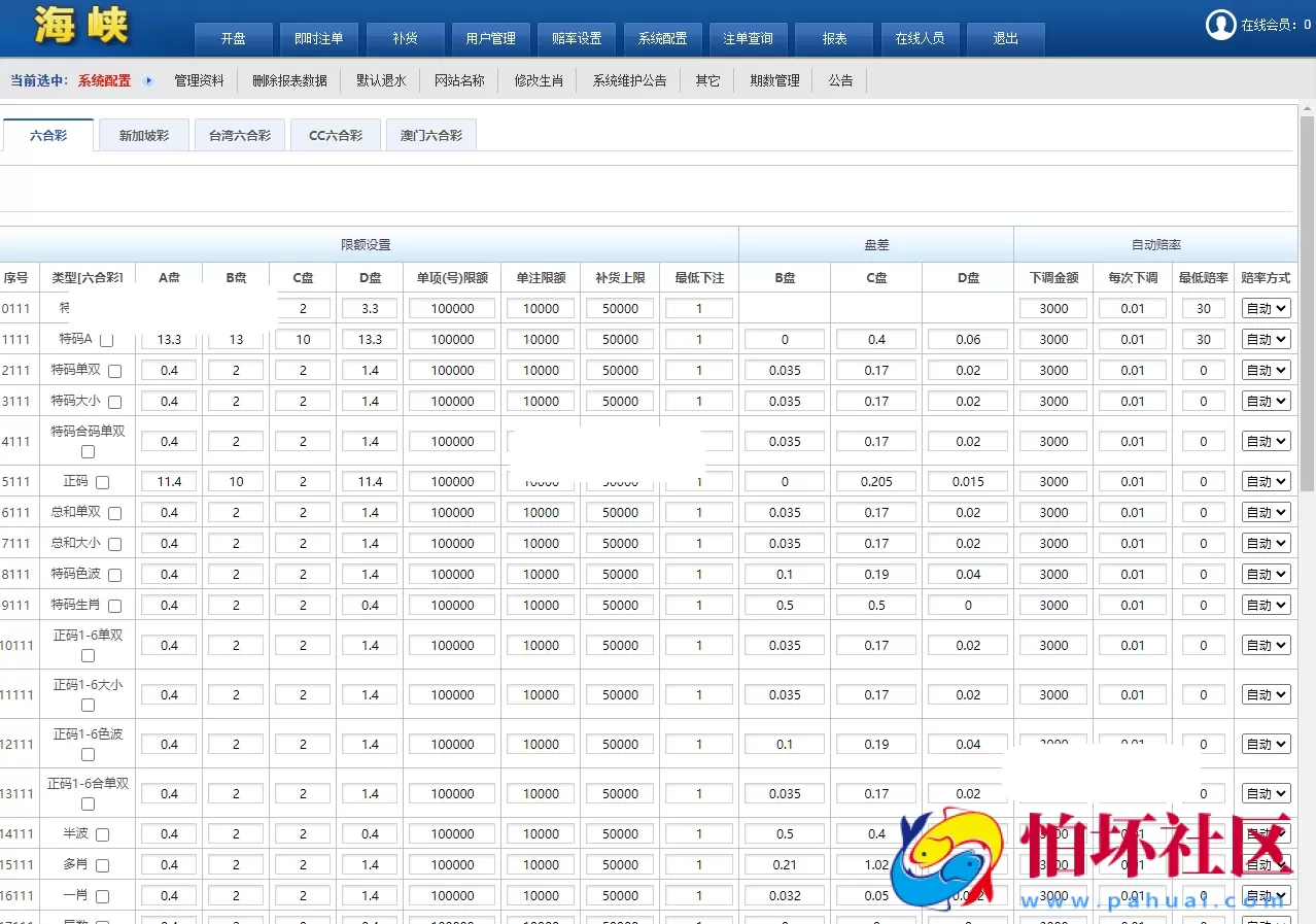 完整版SK海峡六合彩信用盘系统源码,五合一澳门六合彩平台源码,三端互通程序