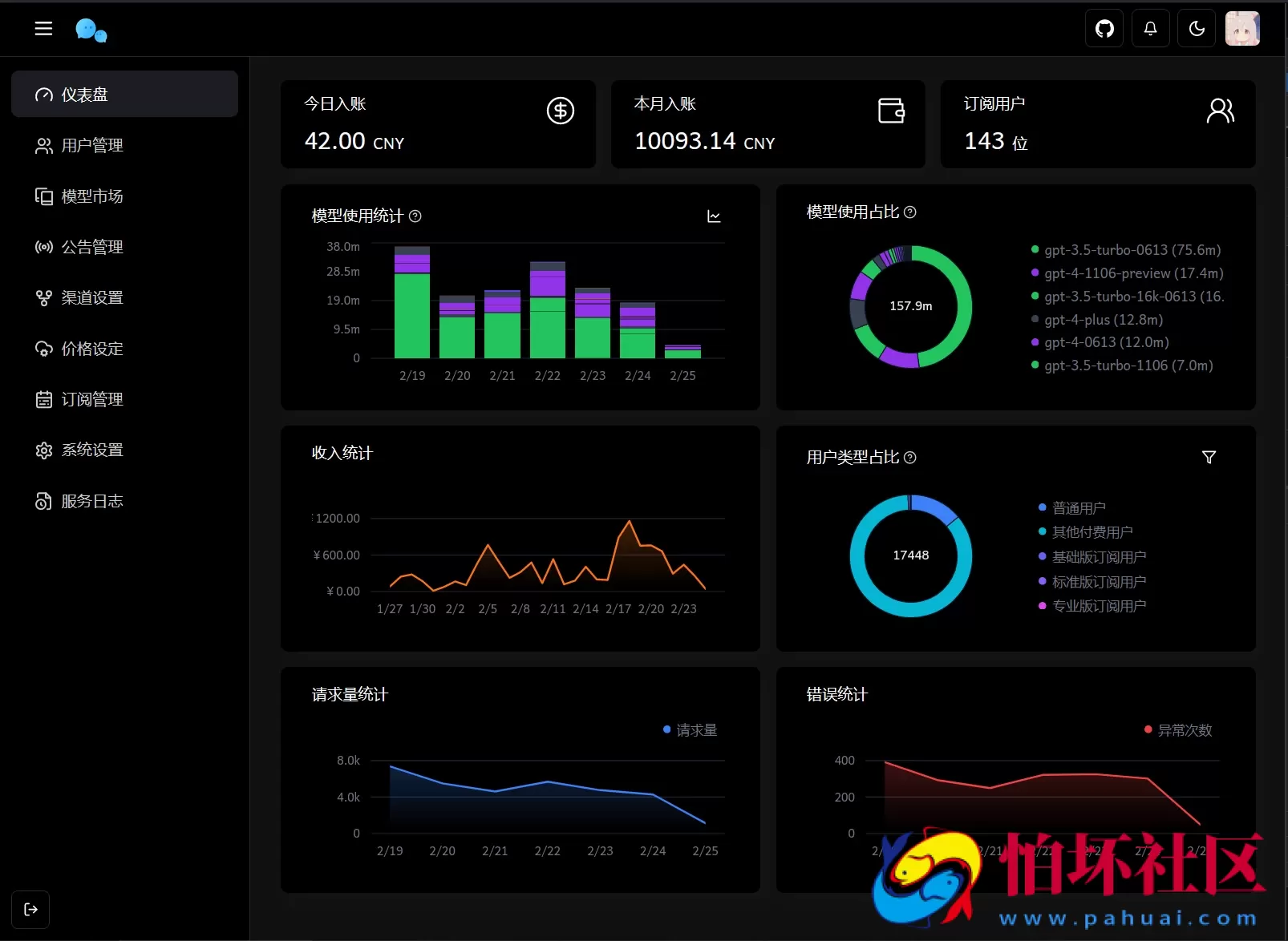最新版ChatGPT对话系统源码 Chat Nio系统程序源码