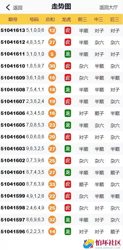 新版java旗舰28彩票系统源码,幸运28,澳洲幸运10,加拿大28彩票程序源码