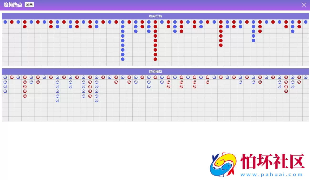 彩票二次开发更改为AI人工智能投资理财系统程序,项目投资资金盘源码