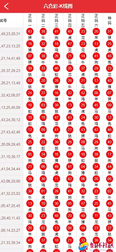 专业快三彩票系统源码,运营版时时彩网站源码程序,双面盘玩法