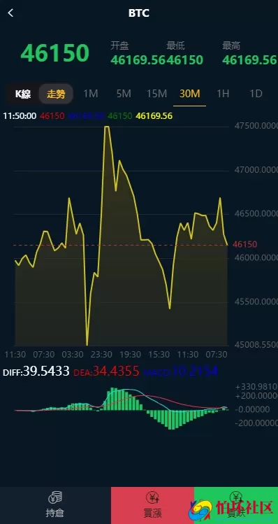 最新多语言微交易系统源码,微盘虚拟币贵金属外汇源码,BTC虚拟币股票金融理财涨跌交易系统