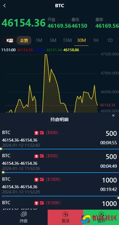 最新多语言微交易系统源码,微盘虚拟币贵金属外汇源码,BTC虚拟币股票金融理财涨跌交易系统
