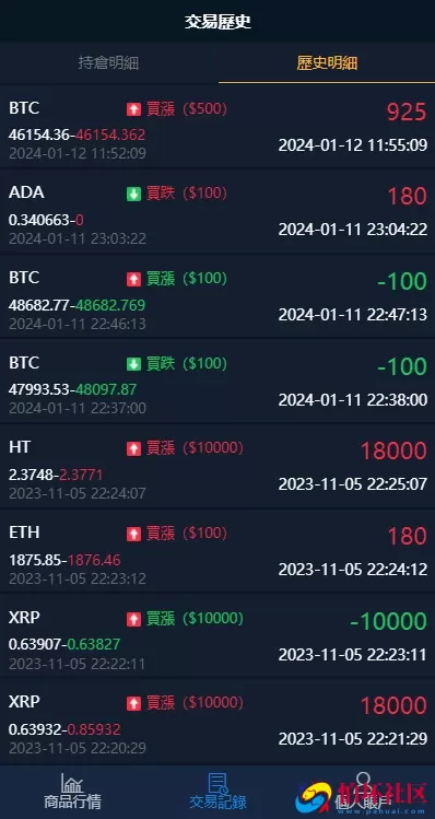 最新多语言微交易系统源码,微盘虚拟币贵金属外汇源码,BTC虚拟币股票金融理财涨跌交易系统