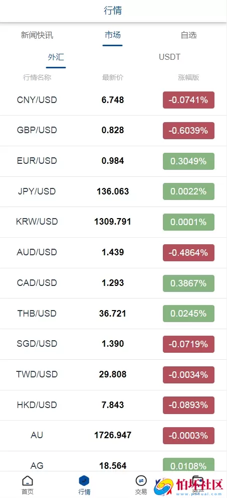 运营版USDT/BTC虚拟币微交易系统源码,微盘程序源码,外汇期货数字货币伪交易所源码,附搭建教程