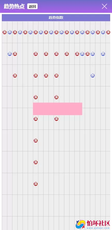 彩票系统二开改投资理财系统源码,金融投资分红项目程序,UI全新美化,精准控制