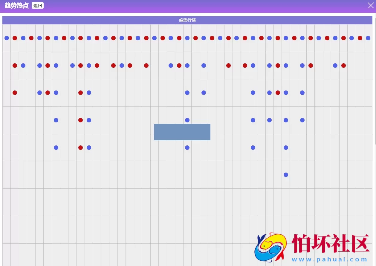 彩票系统二开改投资理财系统源码,金融投资分红项目程序,UI全新美化,精准控制