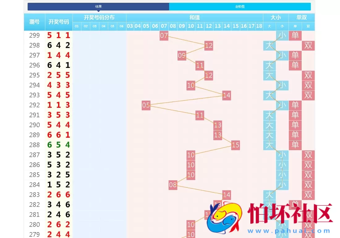 快3开奖数据走势图网站源码 支持自定义开奖数据功能