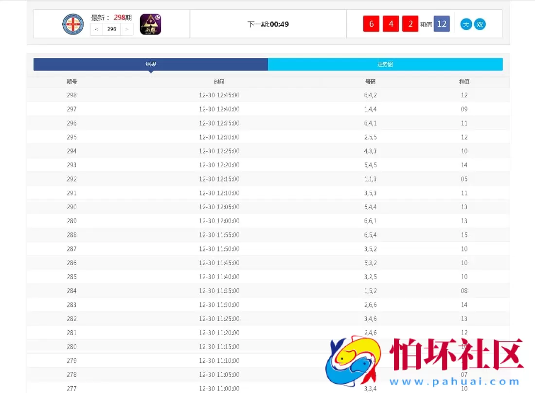 快3开奖数据走势图网站源码 支持自定义开奖数据功能
