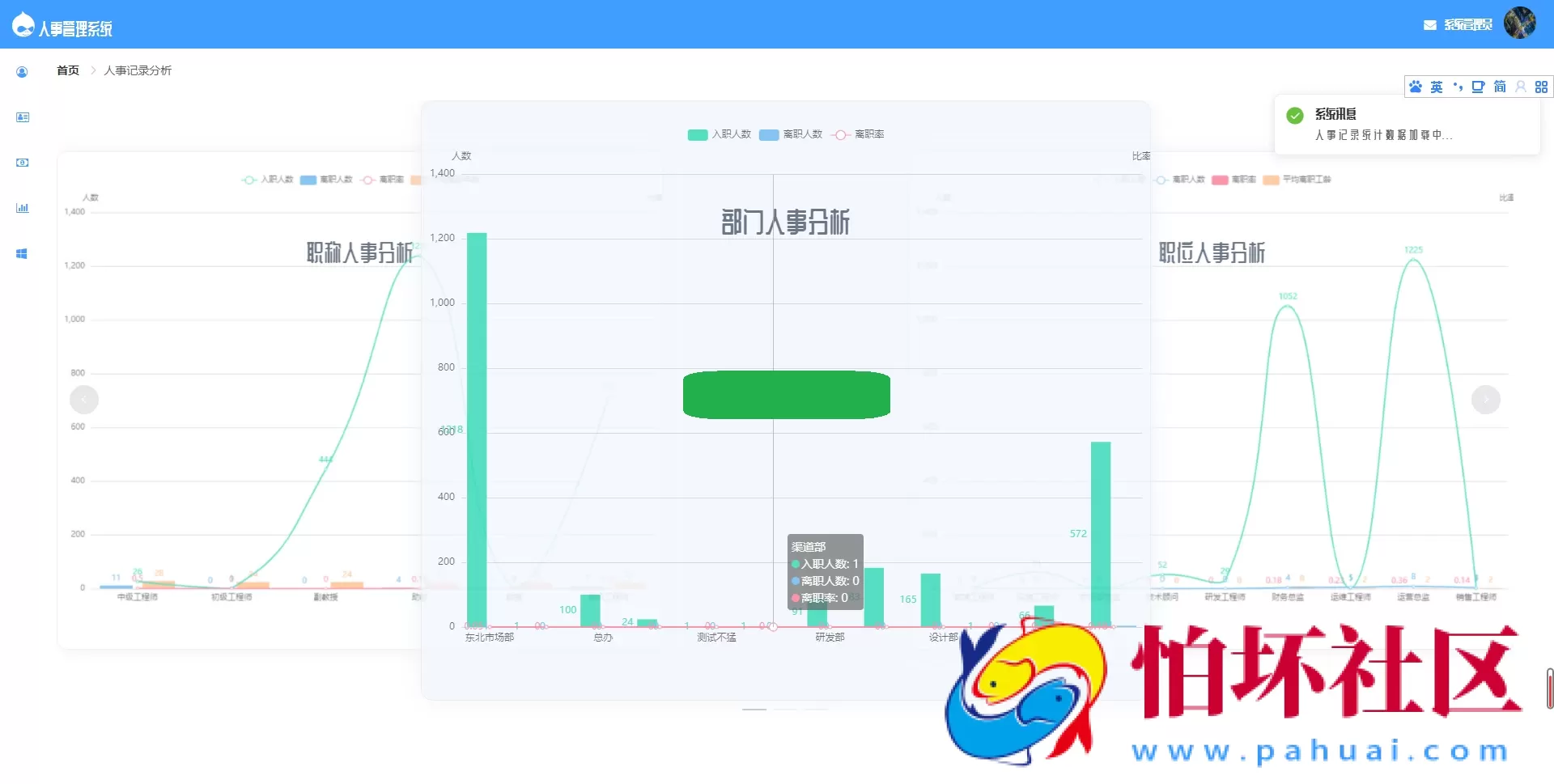 基于SpringBoot的人事管理系统源码