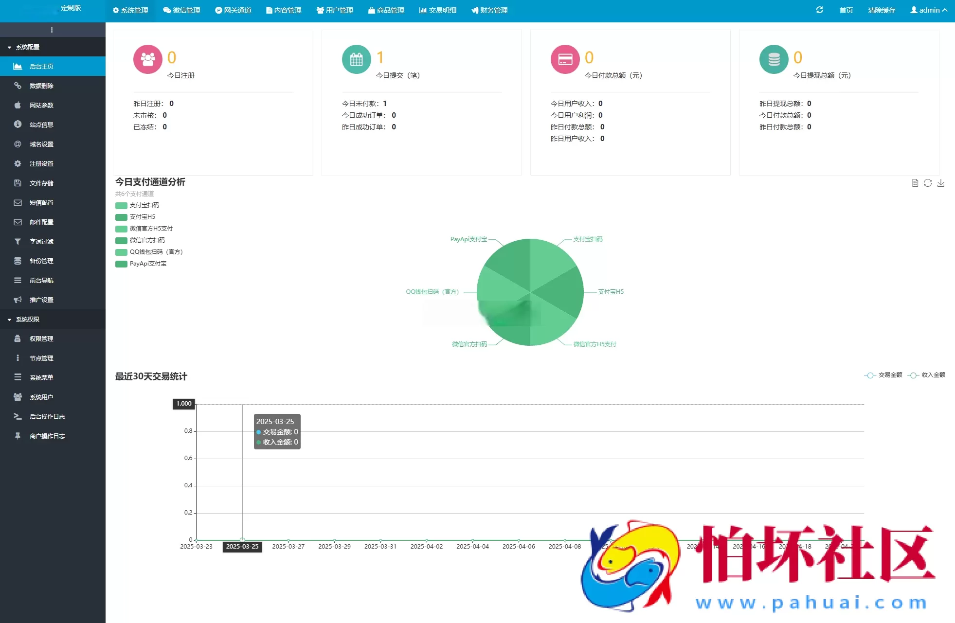 最新商业完整版企业自动发卡系统源码 代理分销 全新UI 多模板 附搭建教程