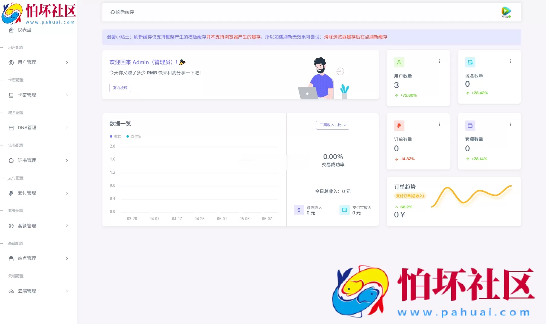 全新二级域名分发系统网站源码_终极最强版 附搭建教程