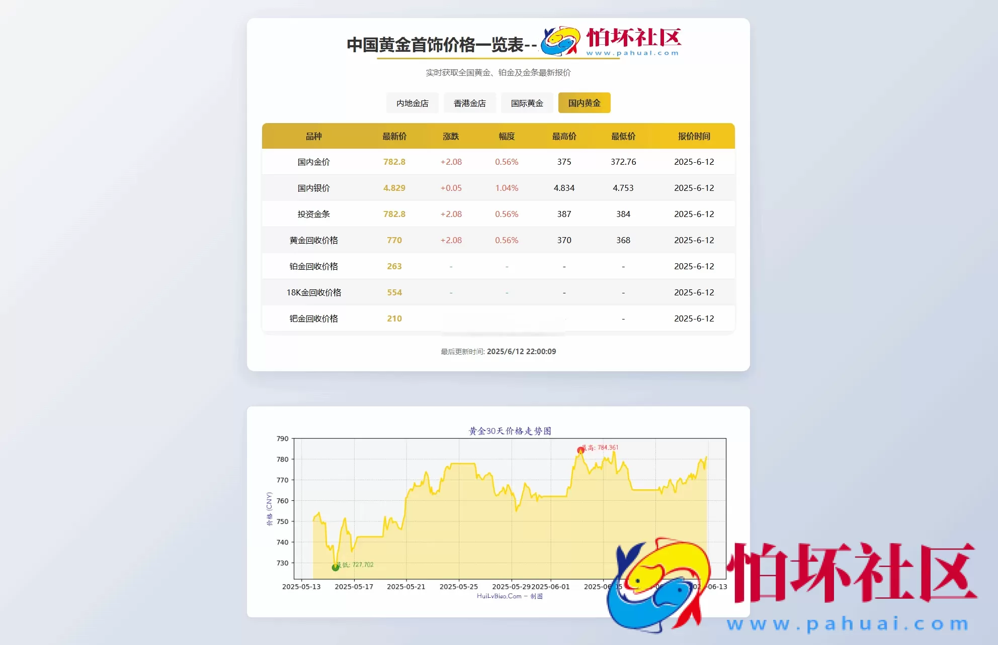 黄金首饰价格查询系统源码/已对接数据接口 贵金属价格查询API源码