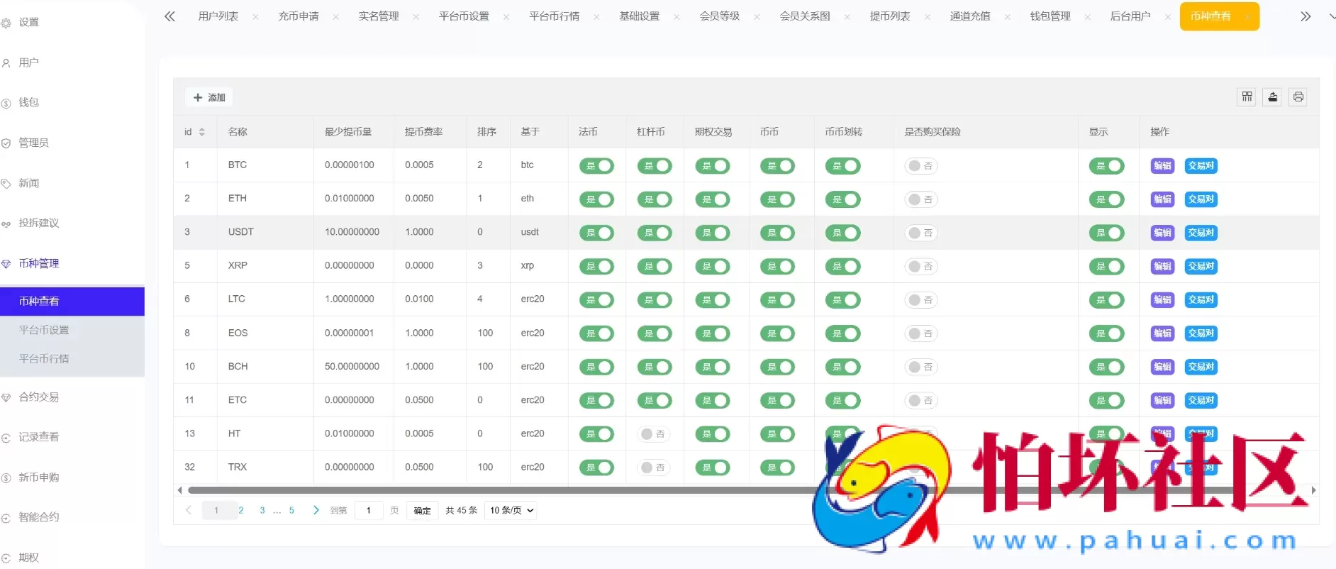 Phemex多语言交易所源码/期权交易+合约交易+新币申购+锁仓挖矿+平台币发行+K线行情控制/前端uniapp编译后+后端PHP 附搭建教程