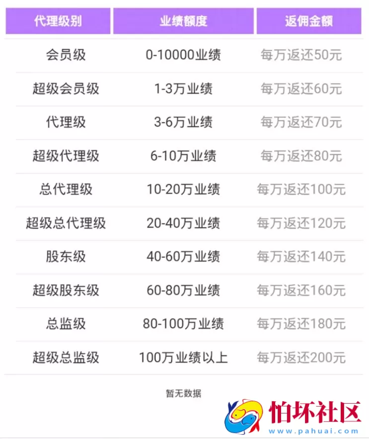 APP房卡+金币模式之颂游黑金版棋牌游戏源码(金币+房卡)双模式程序