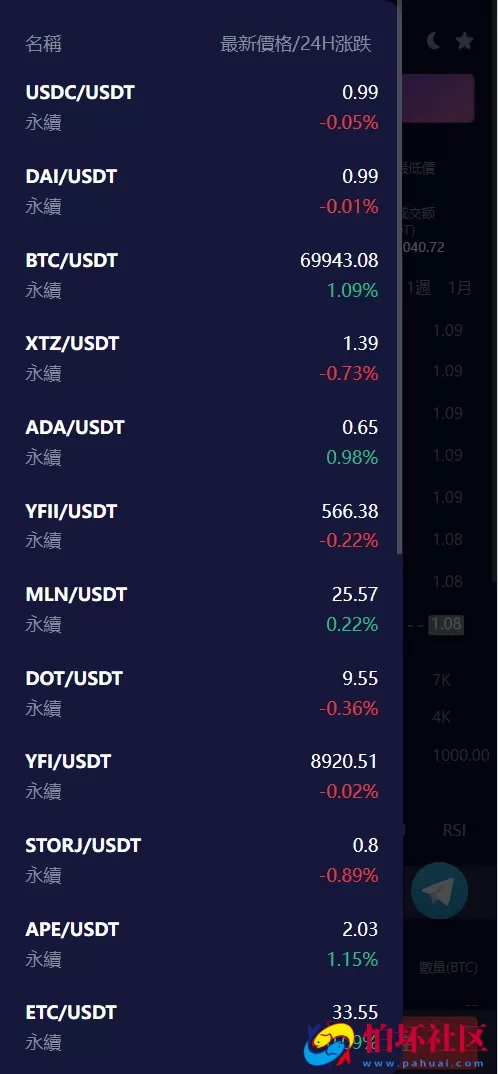 Vexus多语言虚拟货币交易所/java交易所源码/模拟账户+现货交易+永续合约+交割合约+基金理财+锁仓挖矿+质押贷款+闪兑 附搭建教程