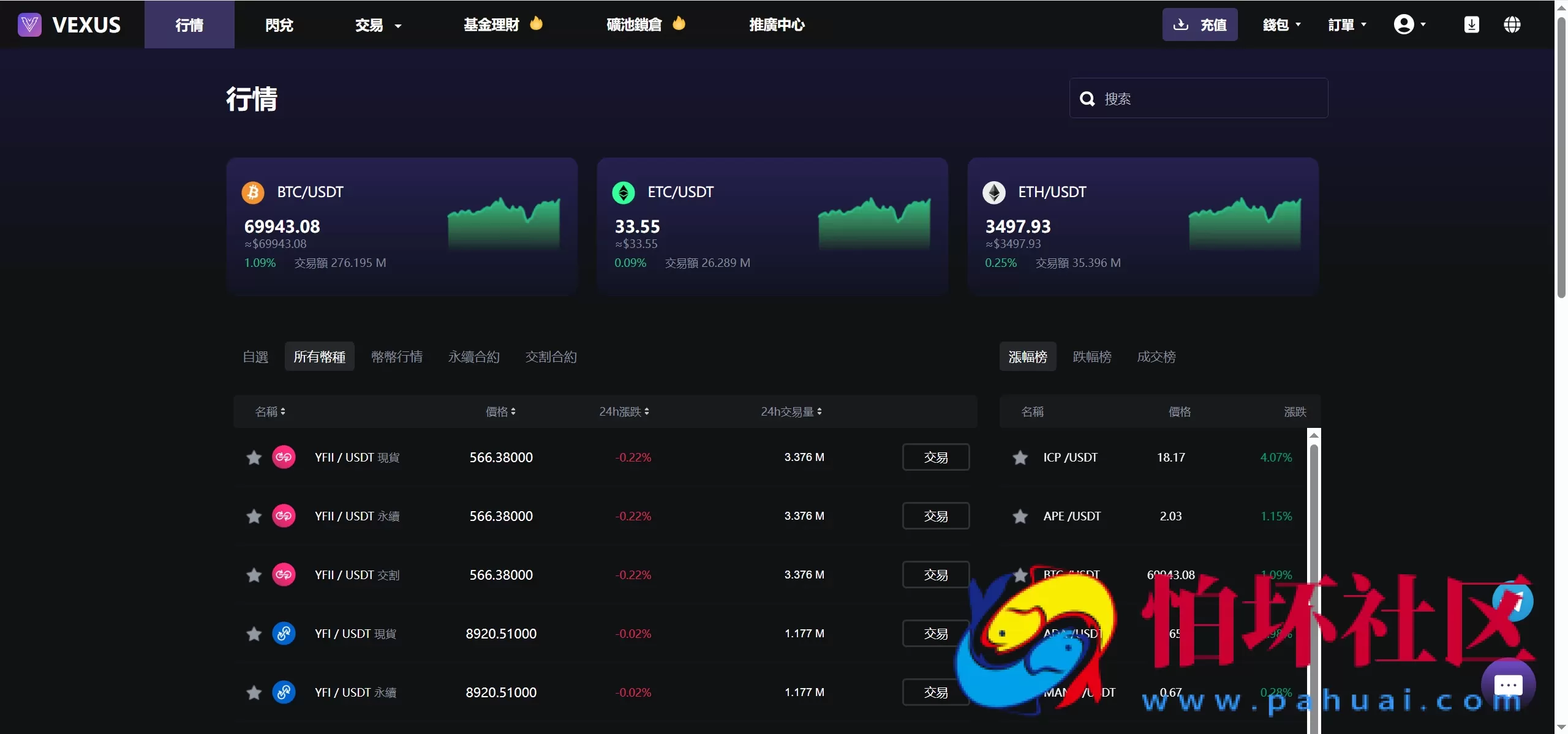 Vexus多语言虚拟货币交易所/java交易所源码/模拟账户+现货交易+永续合约+交割合约+基金理财+锁仓挖矿+质押贷款+闪兑 附搭建教程