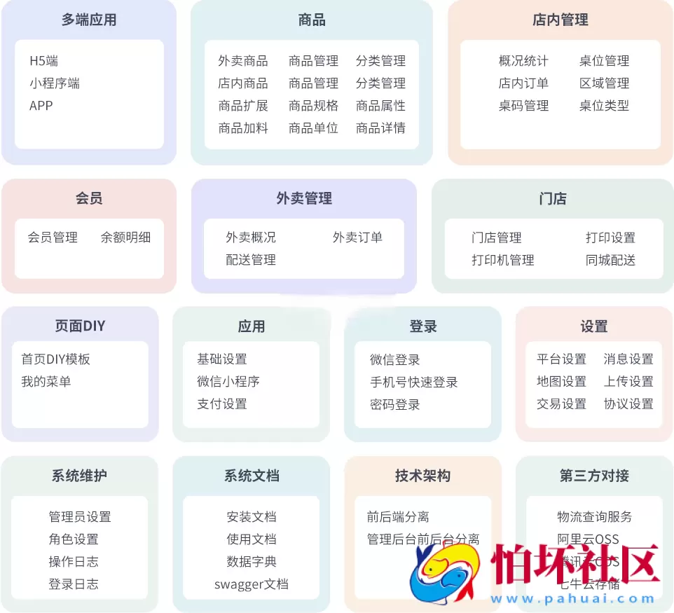 最新门店扫码点餐系统源码 小程序点餐系统 点餐APP uniapp多端接入