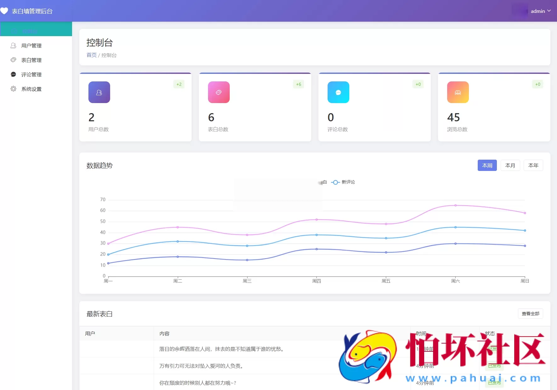 最新轻量美化表白墙系统源码v2.0 带后台版 附搭建教程