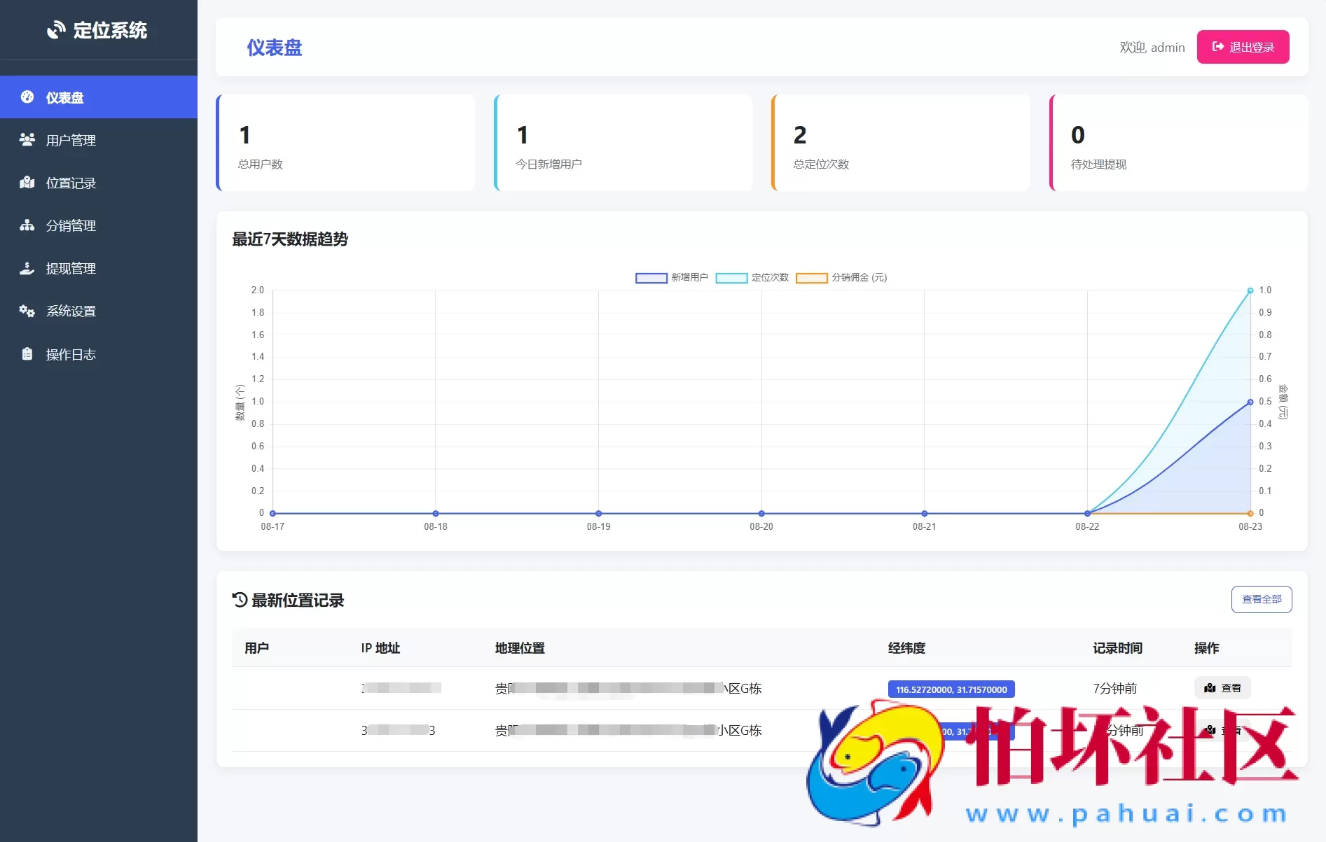IP定位系统源码 二开版 新增分销功能 附安装说明