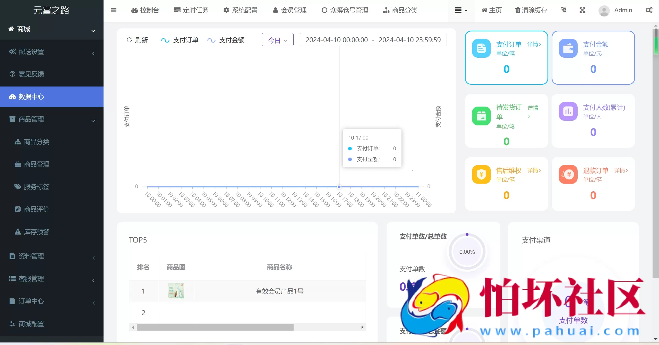 最新修复版众筹商城系统源码/订单认购/多多优购/商城加共识