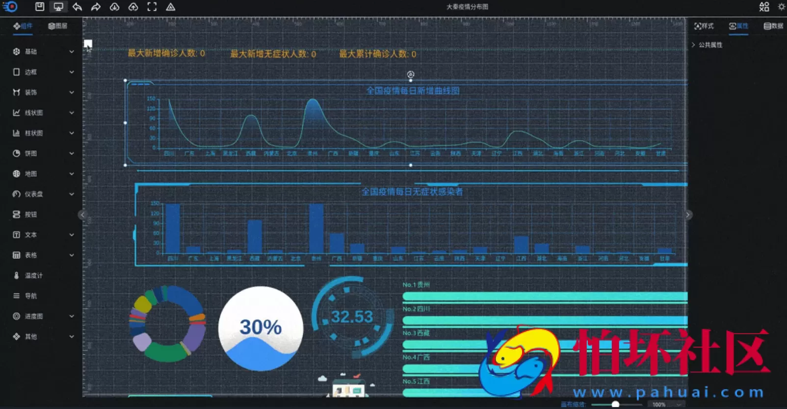 可视化大屏数据展示系统 拖拽生成各种炫酷的大屏