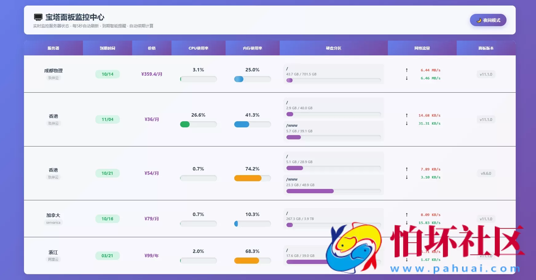 AI编写的一个服务器监控源码