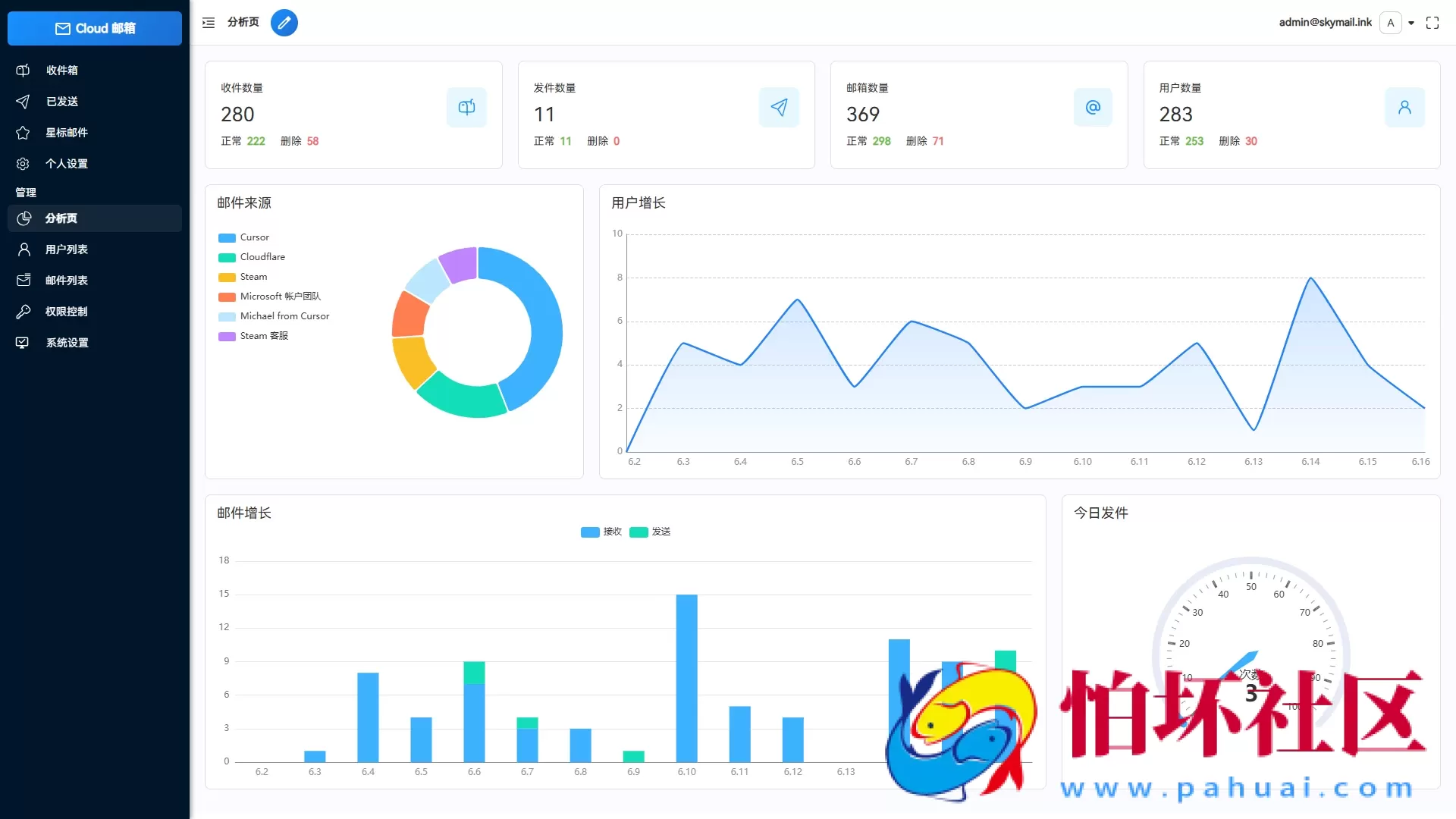 Email邮箱服务系统源码 支持邮件Telegram转发 附搭建教程