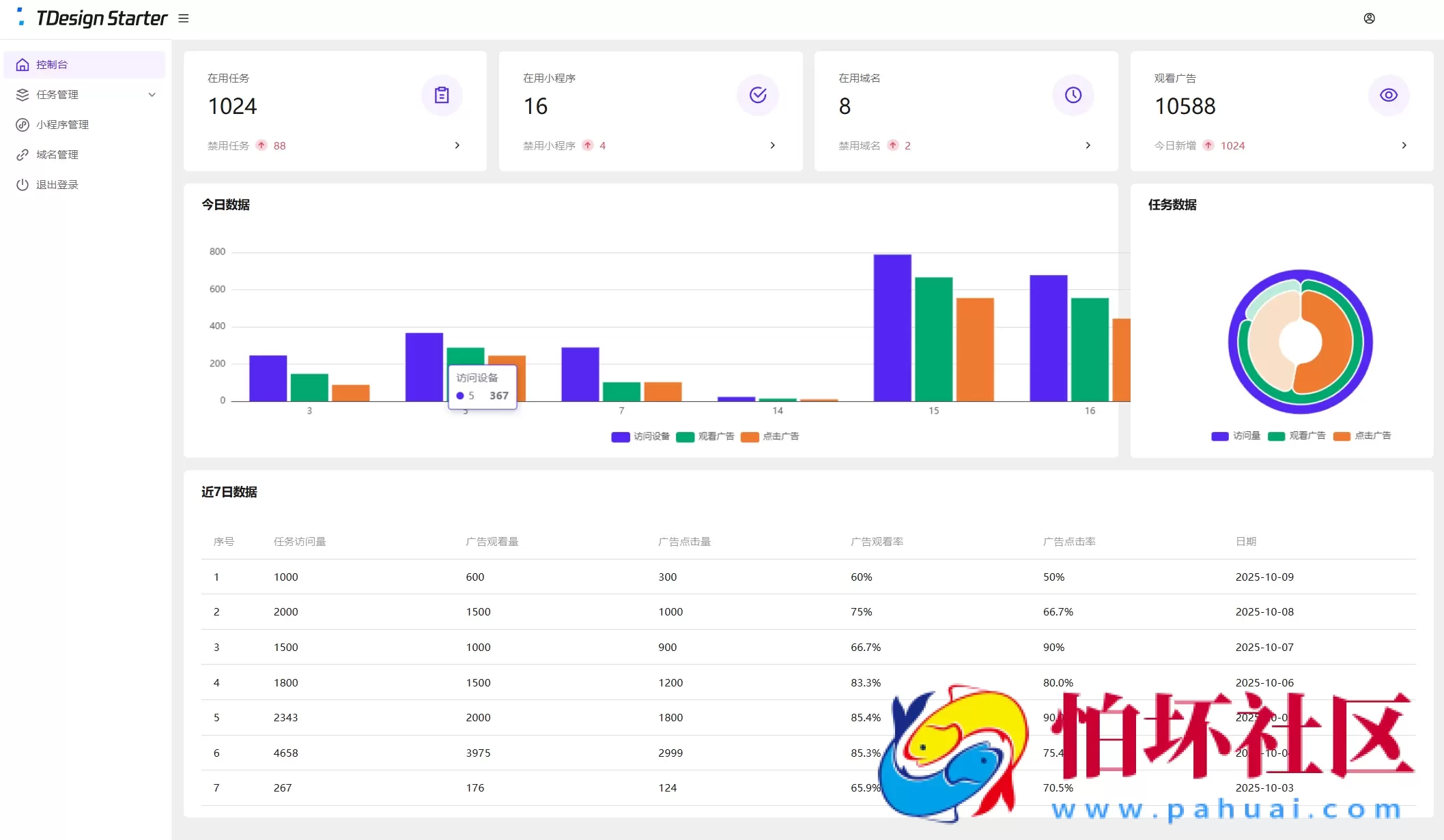 全新流量广告变现系统源码 任务管理系统 开源 附搭建教程