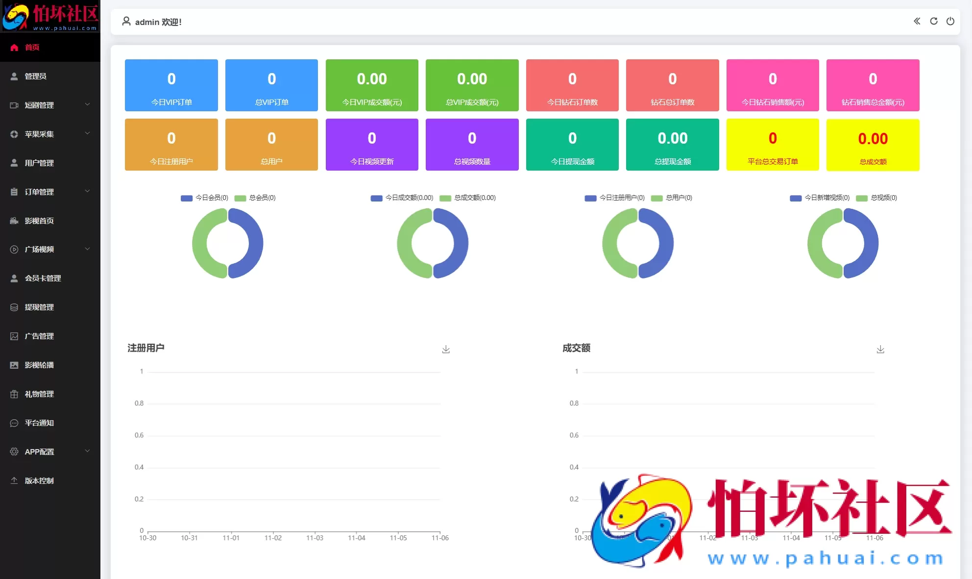 最新三端影视系统源码 附教程 苹果CMS 可做成人影视站 附配置文档