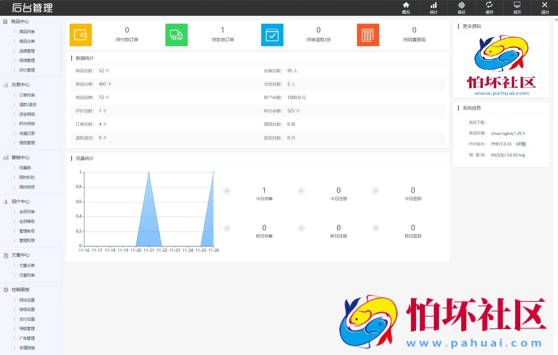 最新个人购物商城系统源码 团购/折扣/秒杀 B2C商城 附搭建教程