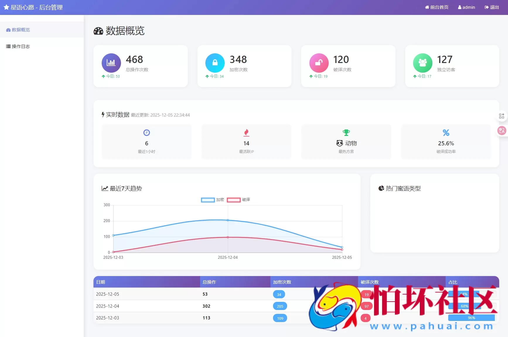 星语心愿 给朋友的悄悄话 密语源码 带后台