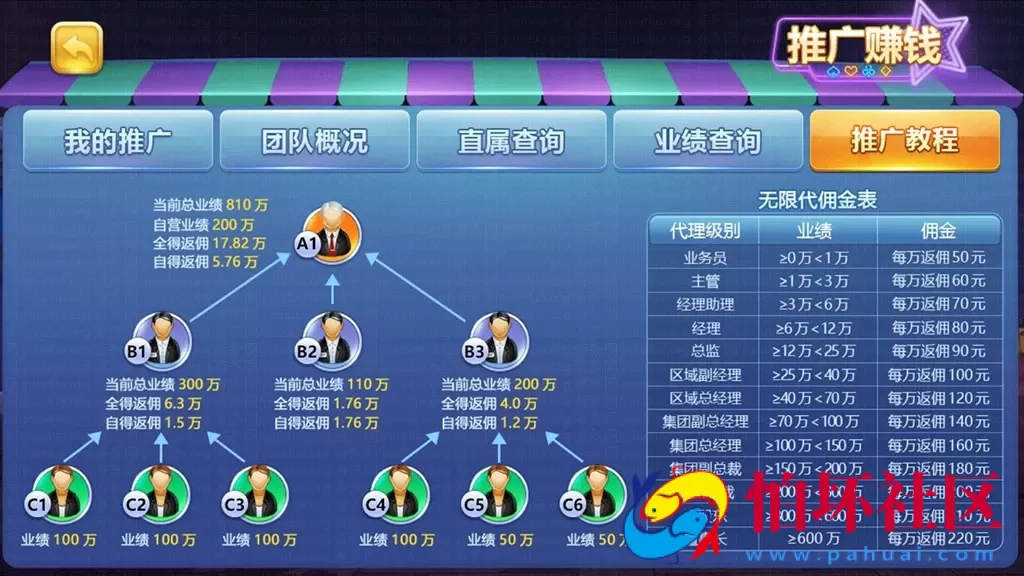 APP真钱类型之傲玩二次开发定制版（爱玩互娱）325电玩城升级版棋牌游戏程序组件