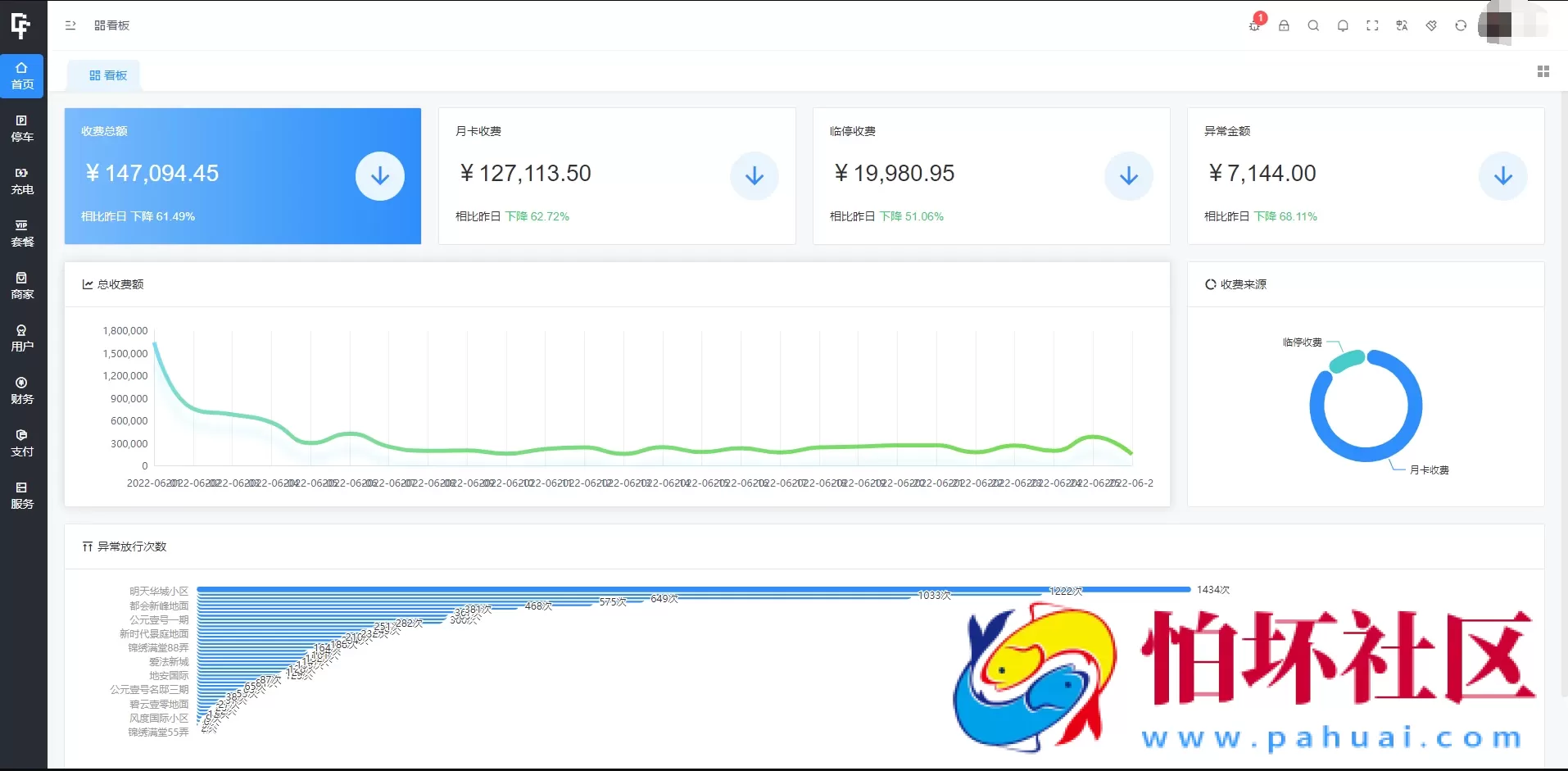 智能停车系统源码/智能停车场微信小程序源码/停车自助缴费系统/Java后端全开源 附搭建教程