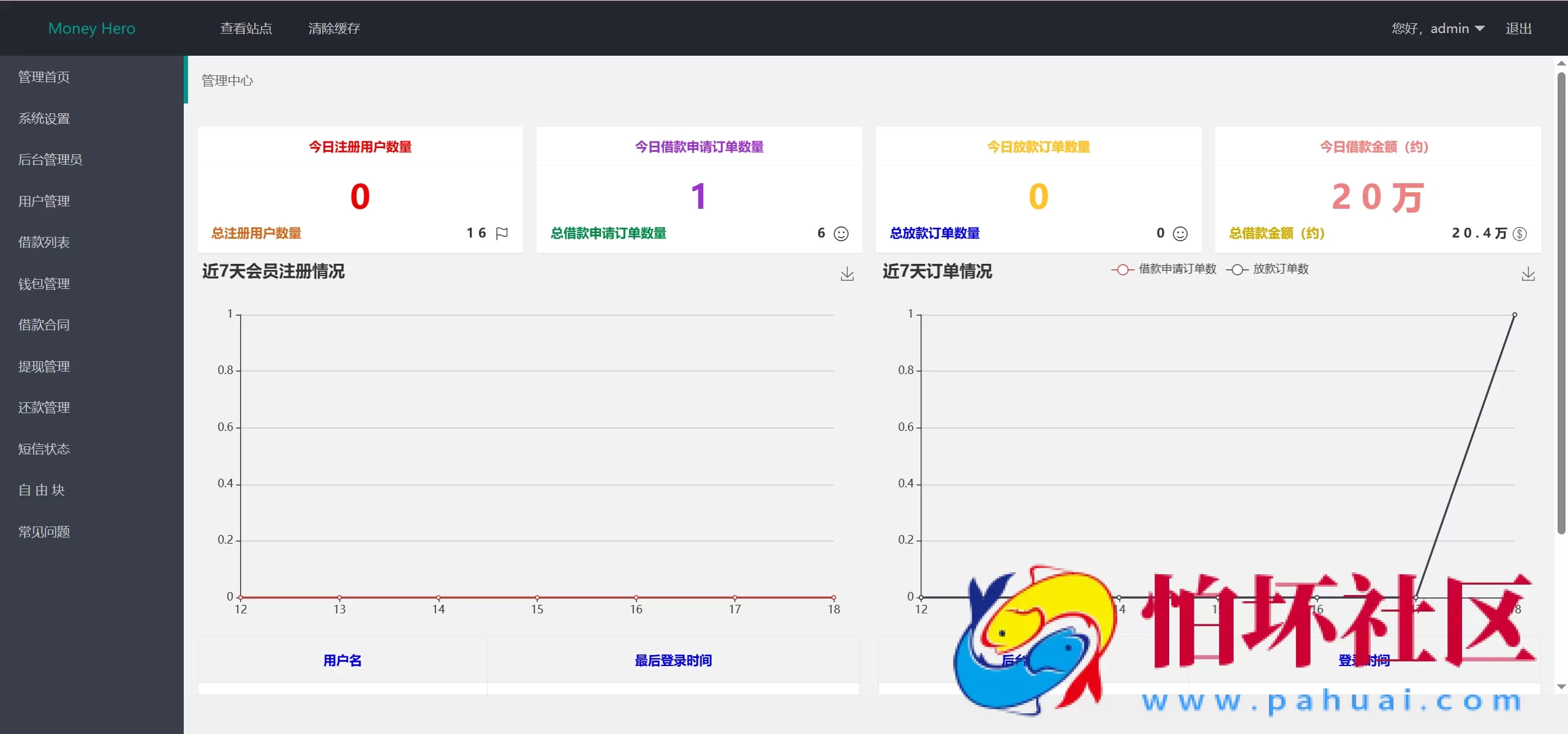 Money Hero海外P2P贷款源码 生成转账截图保险费截图 前端html+后端php