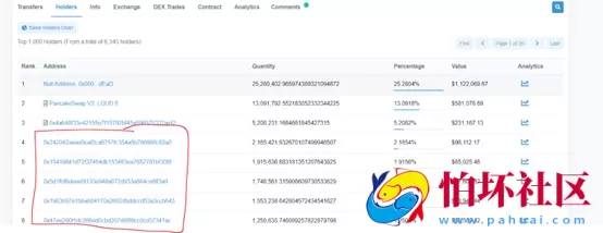 科学家抢币助手软件,币圈抢币神器,支持BSC,ETH,HECO,CORE,ARB等热门网络链 附详细使用教程