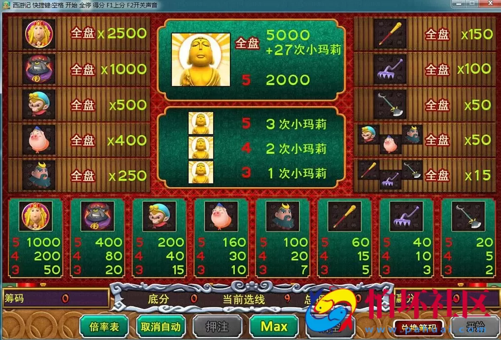 三网通金币玩法之网狐3D连线西游记源码程序