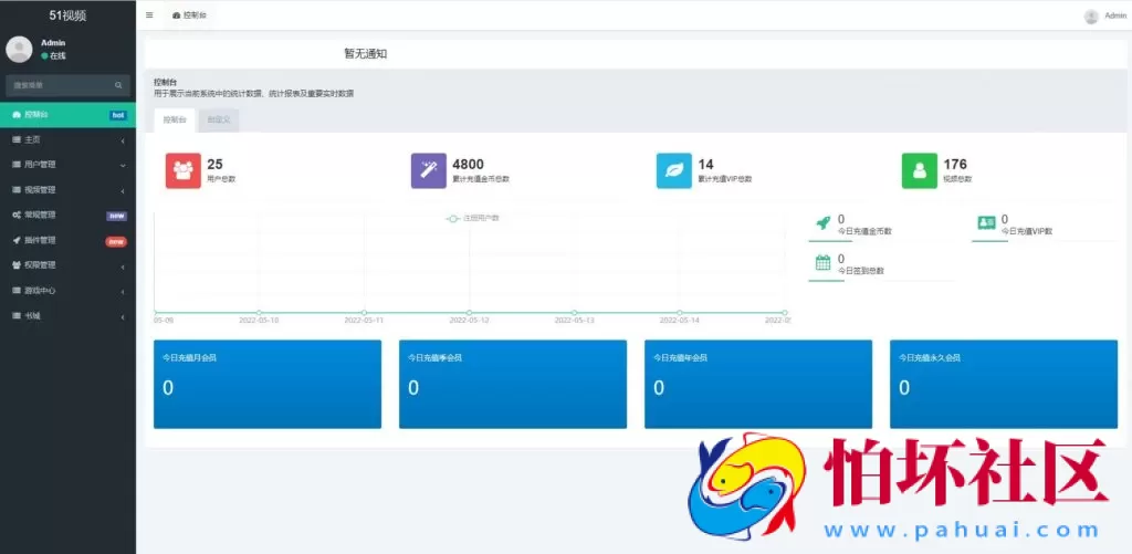 51短视频源码 fastadmin框架影视源码 视频知识付费源码 附带小说系统