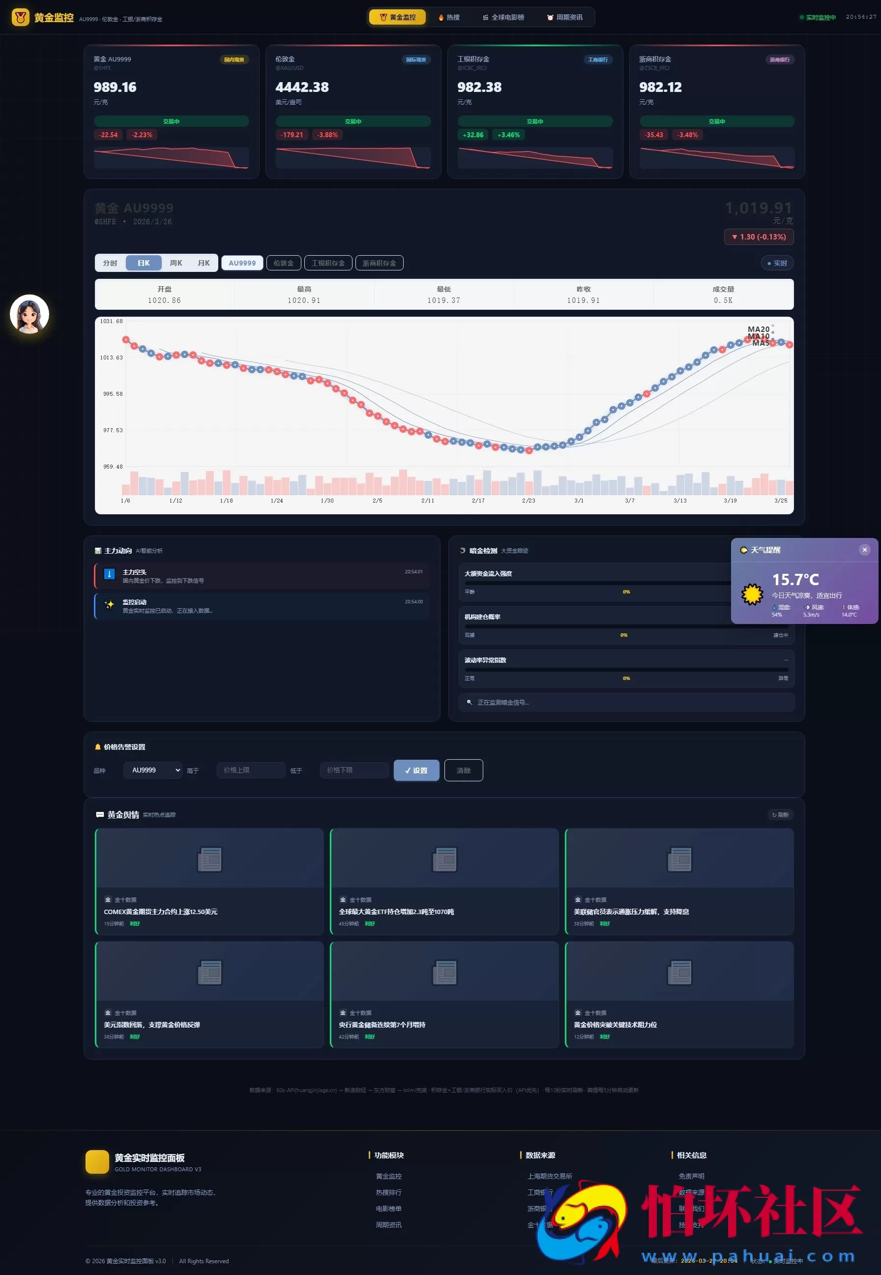 新版黄金价格监控源码（K线图模块，黄金舆情模块，AI智能客服）