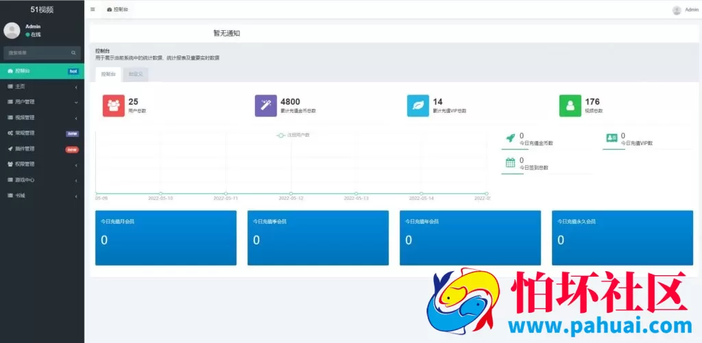 51短视频源码 fastadmin框架影视源码 视频知识付费源码 附带小说系统
