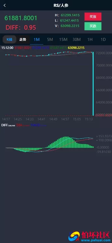 最新修复版医药药材微盘源码 全开源新版ui药材微交易源码 中药药材资金盘源码 时间盘系统运营级源码 附搭建教程